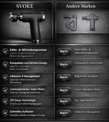 Thermal Pulse - 3D Deep Massager